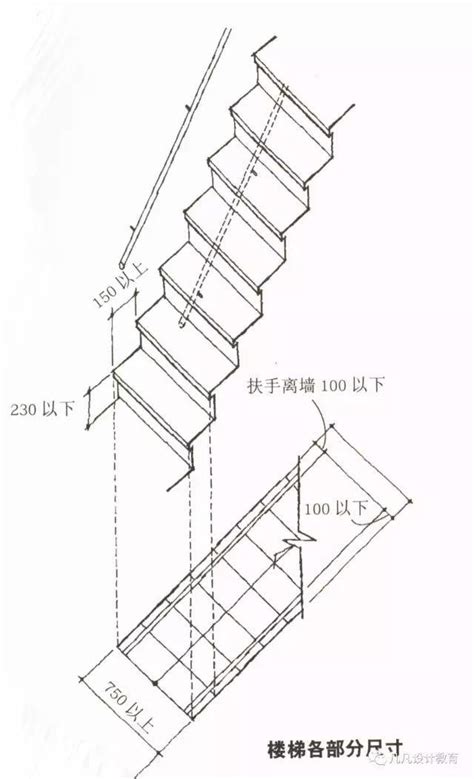 樓梯 寬度|樓梯一階幾公分？室內樓梯尺寸與角度的完整指南